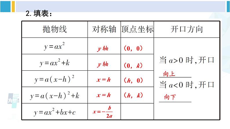 华东师大版九年级数学下册 第26章 二次函数章末复习（课件）04