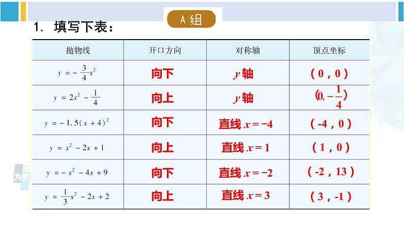 华东师大版九年级数学下册 第26章 二次函数章末复习（课件）07