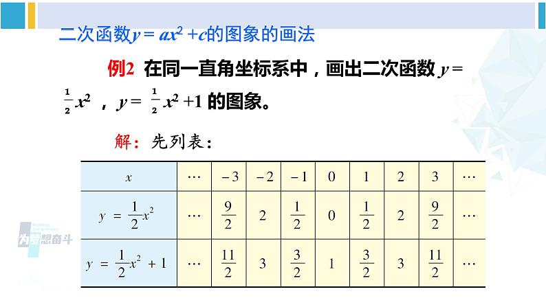 华东师大版九年级数学下册 第26章 二次函数第1课时 二次函数y=ax²+c的图象和性质（课件）第3页