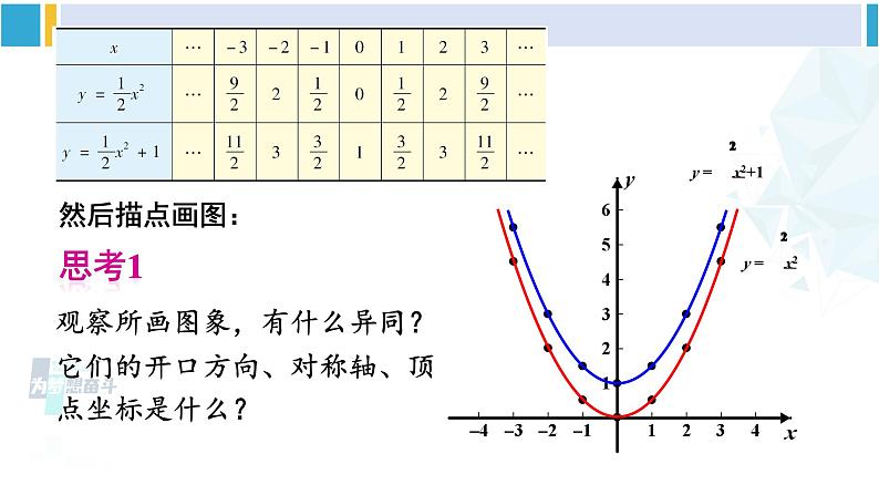 华东师大版九年级数学下册 第26章 二次函数第1课时 二次函数y=ax²+c的图象和性质（课件）第4页