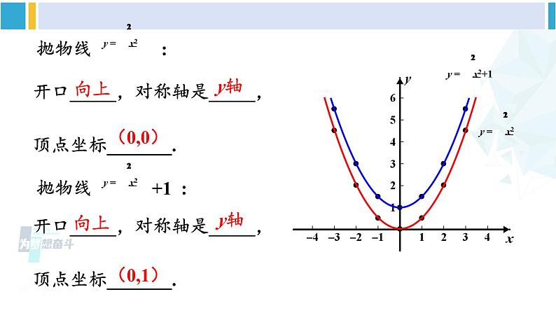 华东师大版九年级数学下册 第26章 二次函数第1课时 二次函数y=ax²+c的图象和性质（课件）第5页