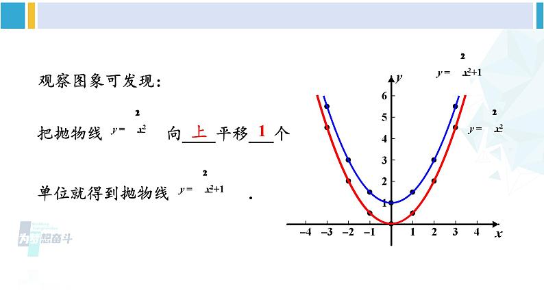 华东师大版九年级数学下册 第26章 二次函数第1课时 二次函数y=ax²+c的图象和性质（课件）第7页