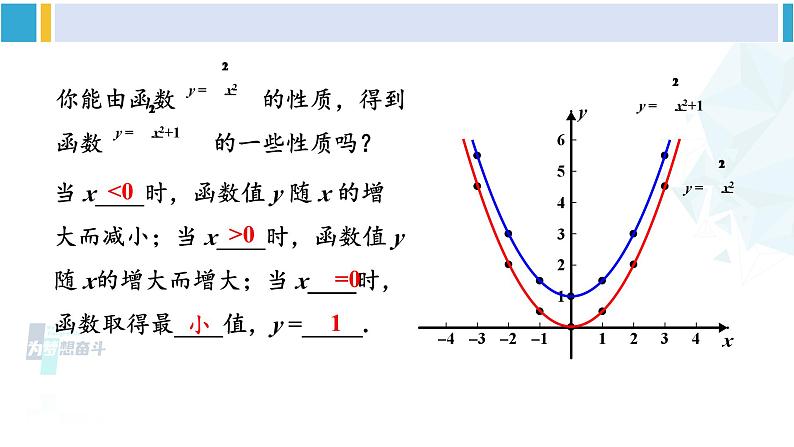 华东师大版九年级数学下册 第26章 二次函数第1课时 二次函数y=ax²+c的图象和性质（课件）第8页