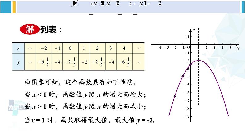 华东师大版九年级数学下册 第26章 二次函数第4课时 二次函数y=ax²+bx+c的图象和性质（课件）第4页