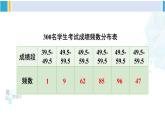 华东师大版九年级数学下册 第28章 样本与总体2.简单随机抽样调查可靠吗（课件）（课件）