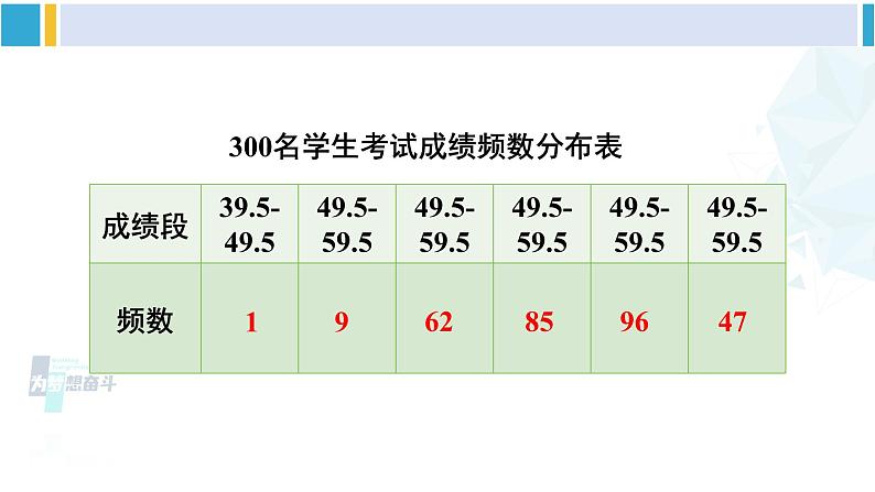 华东师大版九年级数学下册 第28章 样本与总体2.简单随机抽样调查可靠吗（课件）（课件）04