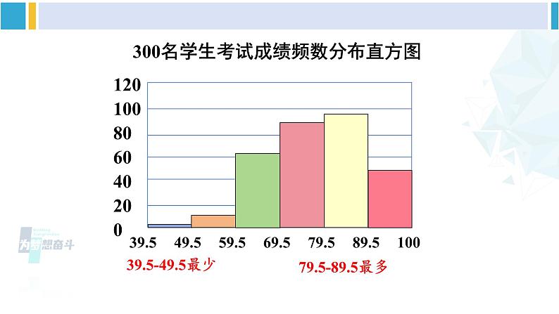 华东师大版九年级数学下册 第28章 样本与总体2.简单随机抽样调查可靠吗（课件）（课件）05