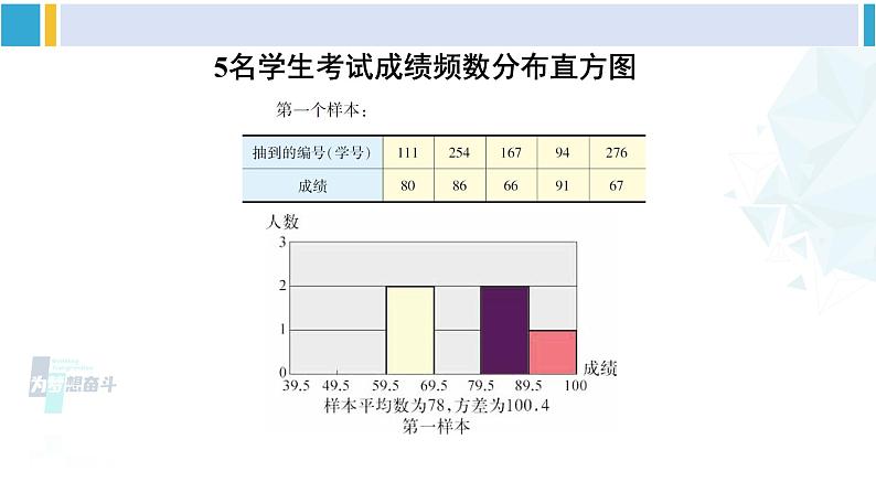 华东师大版九年级数学下册 第28章 样本与总体2.简单随机抽样调查可靠吗（课件）（课件）07