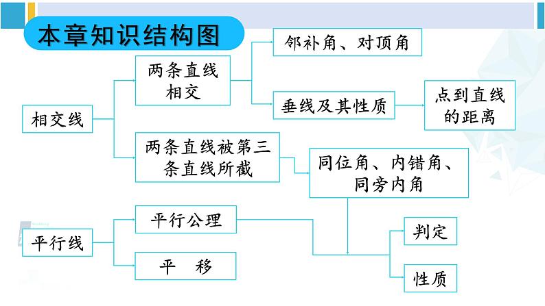 人教版七年级数学下册 第五章 相交线与平行线章末复习（课件）第2页