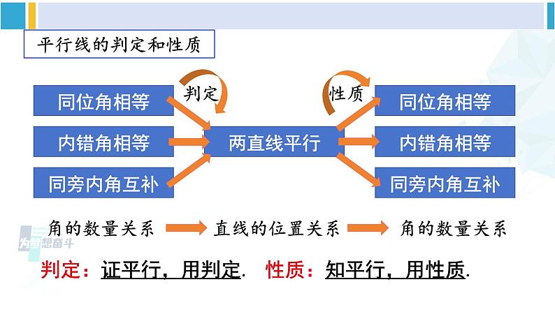 人教版七年级数学下册 第五章 相交线与平行线章末复习（课件）第8页