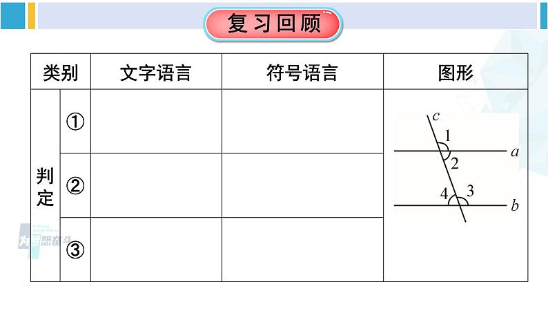 人教版七年级数学下册 第五章 相交线与平行线第二课时 平行线的判定与性质的综合运用（课件）第2页