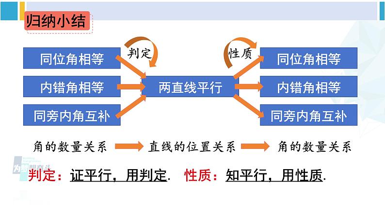 人教版七年级数学下册 第五章 相交线与平行线第二课时 平行线的判定与性质的综合运用（课件）第7页