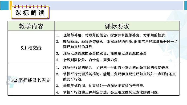 人教版七年级数学下册 第五章 相交线与平行线第五章 相交线与平行线 单元解读课件（课件）第4页