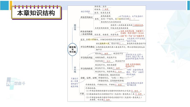 人教版七年级数学下册 第五章 相交线与平行线第五章 相交线与平行线 单元解读课件（课件）第7页