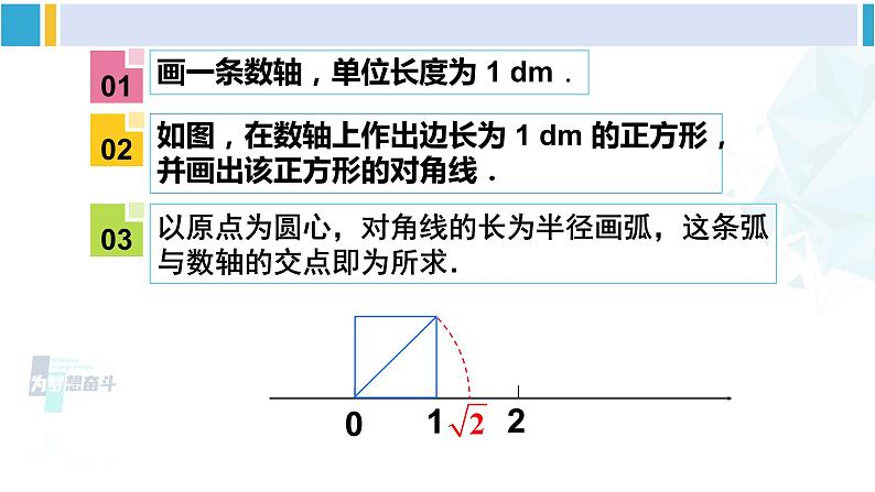 人教版七年级数学下册 第六章 实数数学活动（课件）第7页