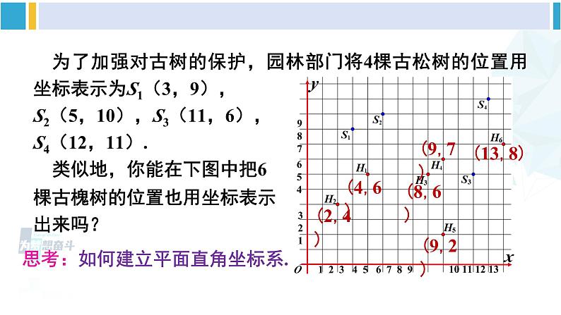 人教版七年级数学下册 第七章 平面直角坐标系数学活动（课件）第4页