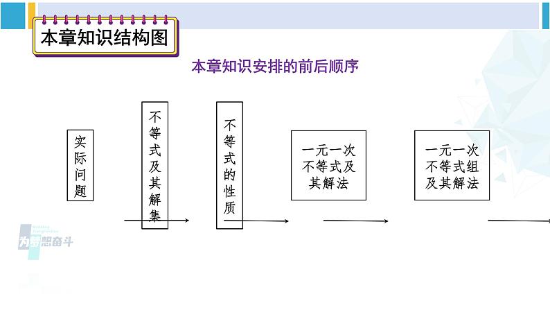 人教版七年级数学下册 第九章 不等式与不等式组第九章 不等式与不等式组 单元解读课件（课件）第7页