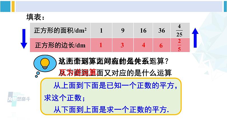 人教版七年级数学下册 第六章 实数第一课时 算术平方根（课件）第7页