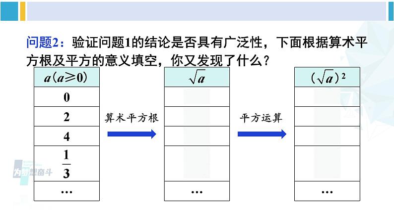 人教版八年级数学下册 第十六章 二次根式第二课时 二次根式的性质（课件）04