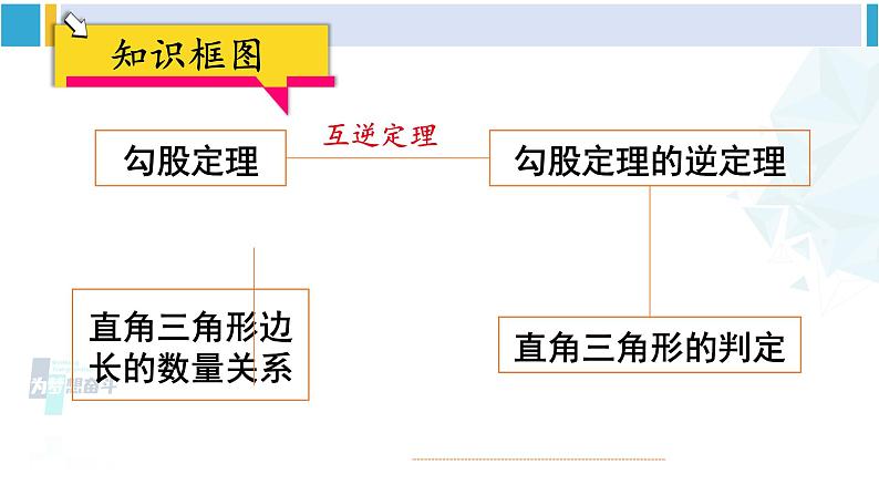 人教版八年级数学下册 第十七章 勾股定理复习题17（课件）02