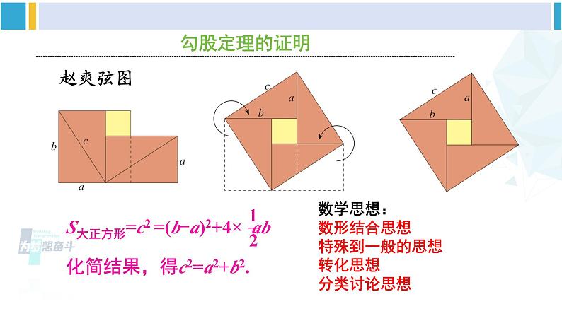 人教版八年级数学下册 第十七章 勾股定理章末复习 （课件）08