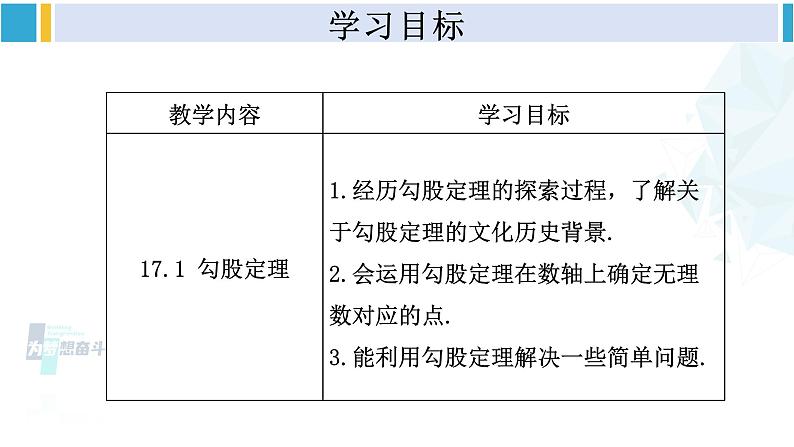 人教版八年级数学下册 第十七章 勾股定理第十七章 勾股定理 单元解读课件（课件）第3页