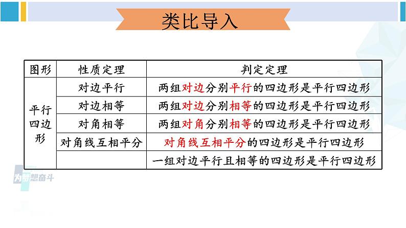 人教版八年级数学下册 第十八章 平行四边形第二课时 菱形的判定（课件）03