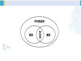 人教版八年级数学下册 第十八章 平行四边形复习题18（课件）