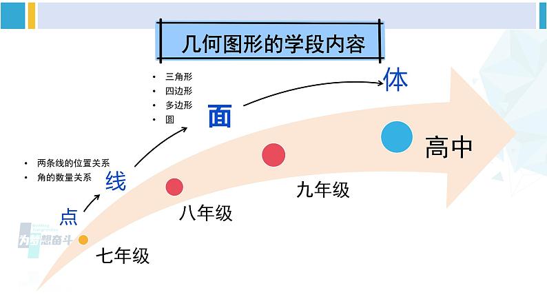 人教版八年级数学下册 第十八章 平行四边形第十八章 平行四边形 单元解读课件（课件）第2页