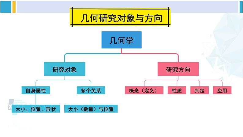 人教版八年级数学下册 第十八章 平行四边形第十八章 平行四边形 单元解读课件（课件）第3页