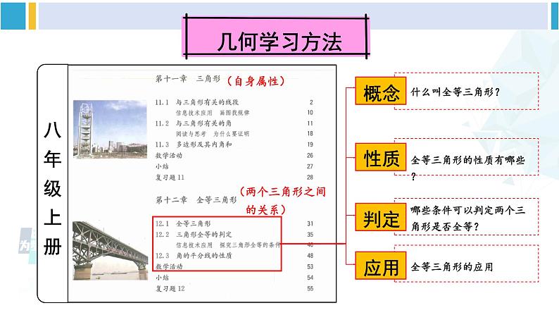 人教版八年级数学下册 第十八章 平行四边形第十八章 平行四边形 单元解读课件（课件）第5页