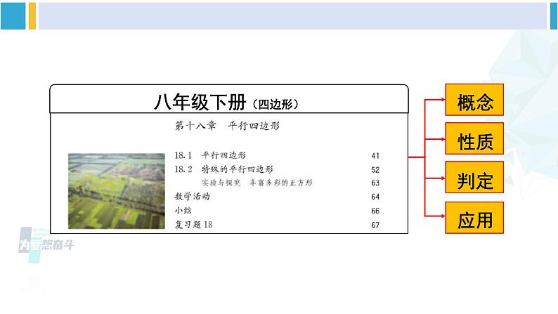 人教版八年级数学下册 第十八章 平行四边形第十八章 平行四边形 单元解读课件（课件）第6页