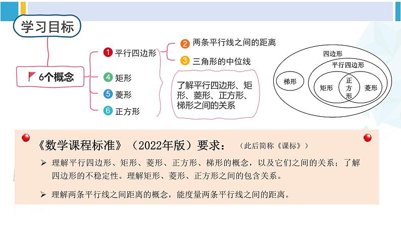 人教版八年级数学下册 第十八章 平行四边形第十八章 平行四边形 单元解读课件（课件）第8页