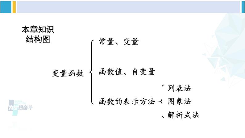 人教版八年级数学下册 第十九章 一次函数复习题19（课件）第2页