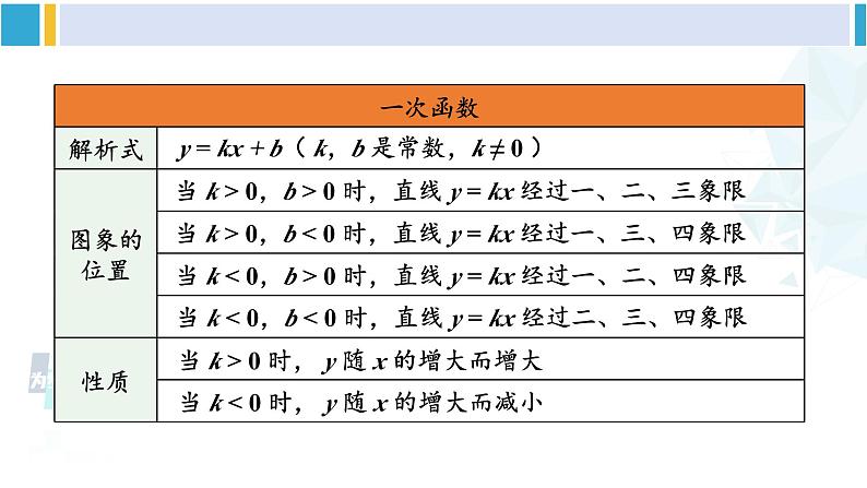 人教版八年级数学下册 第十九章 一次函数复习题19（课件）第4页