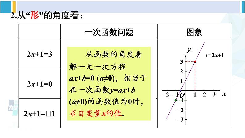 人教版八年级数学下册 第十九章 一次函数第一课时 一次函数与一元一次方程、不等式（课件）第6页