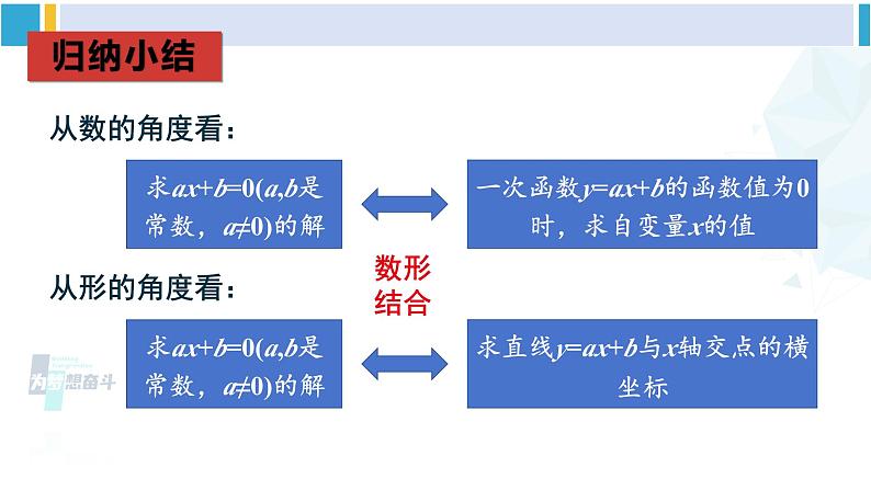 人教版八年级数学下册 第十九章 一次函数第一课时 一次函数与一元一次方程、不等式（课件）第7页