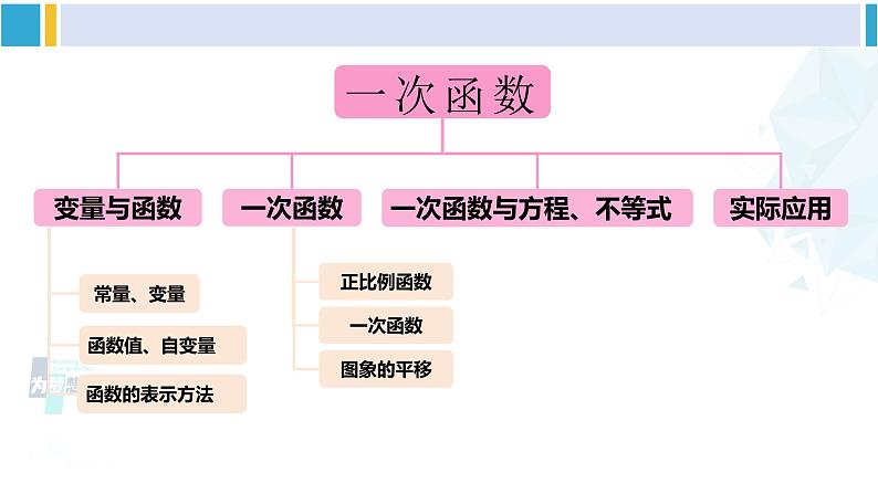 人教版八年级数学下册 第十九章 一次函数第一课时 变量（课件）第2页