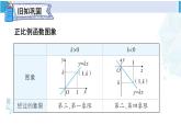 人教版八年级数学下册 第十九章 一次函数第二课时 一次函数的图象与性质（课件）