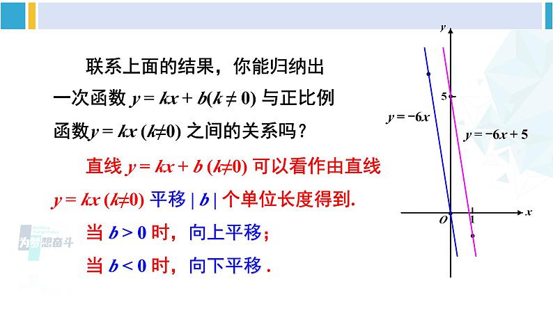 人教版八年级数学下册 第十九章 一次函数第二课时 一次函数的图象与性质（课件）第5页