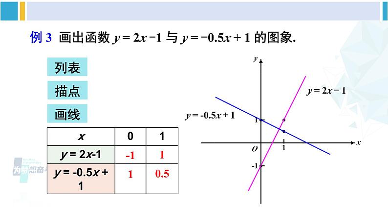 人教版八年级数学下册 第十九章 一次函数第二课时 一次函数的图象与性质（课件）第8页