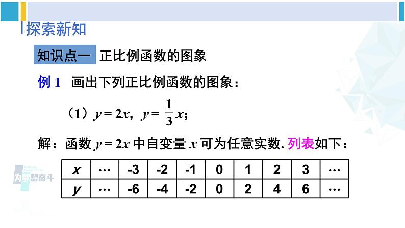 人教版八年级数学下册 第十九章 一次函数第二课时 正比例函数的图象与性质（课件）02