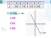 人教版八年级数学下册 第十九章 一次函数第二课时 正比例函数的图象与性质（课件）