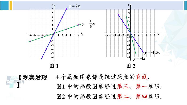 人教版八年级数学下册 第十九章 一次函数第二课时 正比例函数的图象与性质（课件）07