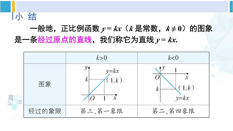 人教版八年级数学下册 第十九章 一次函数第二课时 正比例函数的图象与性质（课件）08