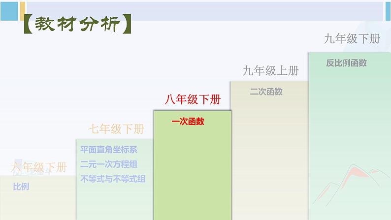 人教版八年级数学下册 第十九章 一次函数第十九章 一次函数 单元解读课件（课件）第2页