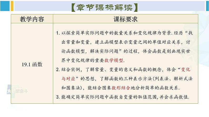 人教版八年级数学下册 第十九章 一次函数第十九章 一次函数 单元解读课件（课件）第5页