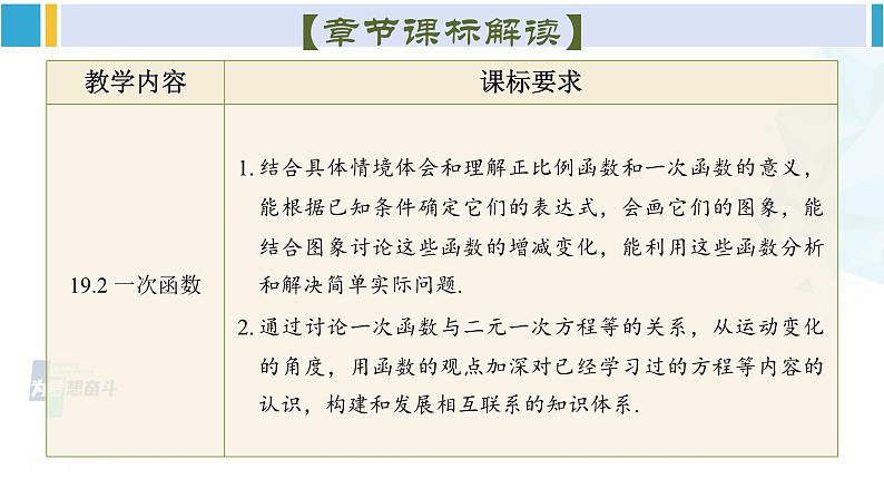 人教版八年级数学下册 第十九章 一次函数第十九章 一次函数 单元解读课件（课件）第6页