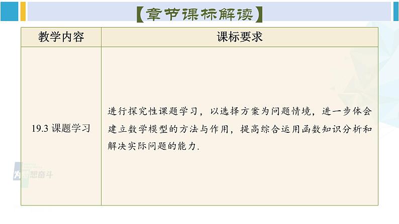 人教版八年级数学下册 第十九章 一次函数第十九章 一次函数 单元解读课件（课件）第7页