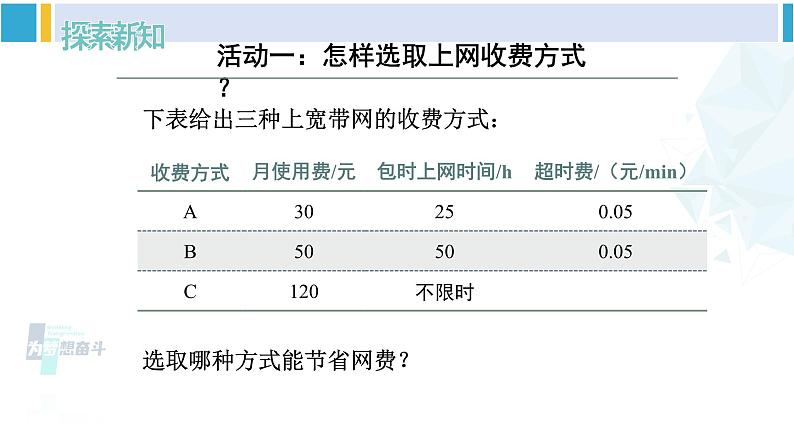 人教版八年级数学下册 第十九章 一次函数19.3 课题学习 选择方案（课件）第6页